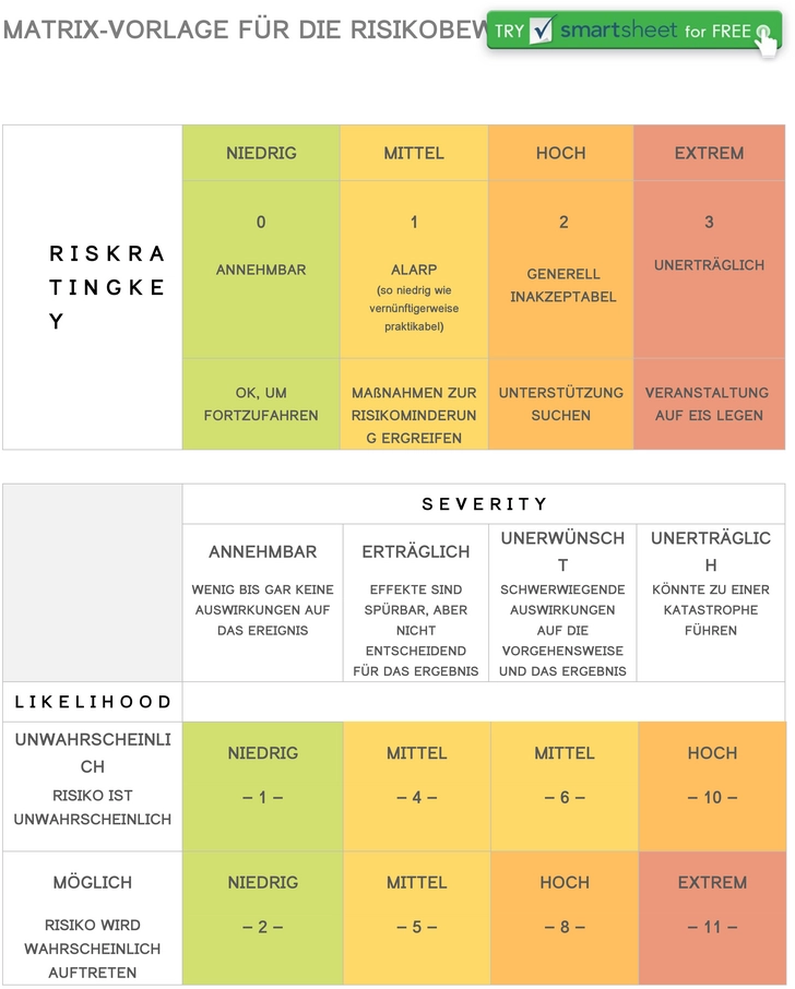 matrix-vorlage-fuer-die-risikobewertung