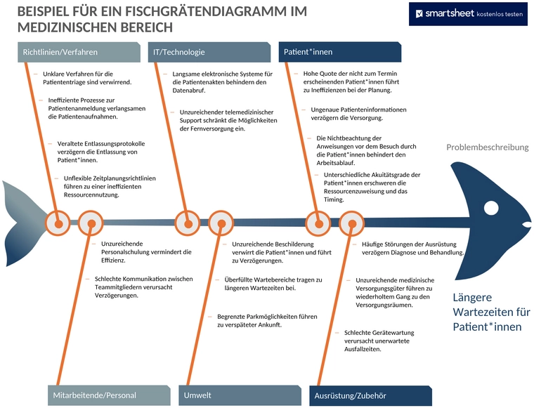 medizinisches-fischgraeten-diagramm-vorlage-50142-word-de