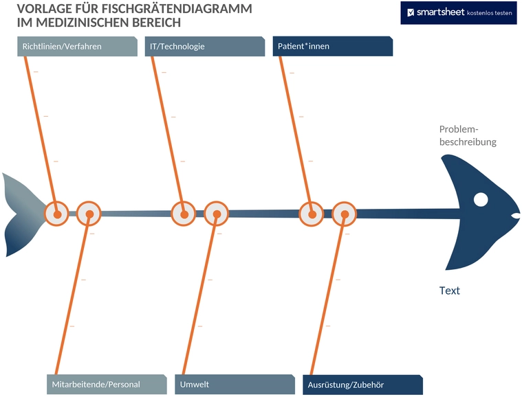 medizinisches-fishbone-diagramm-vorlage-50110-word-de