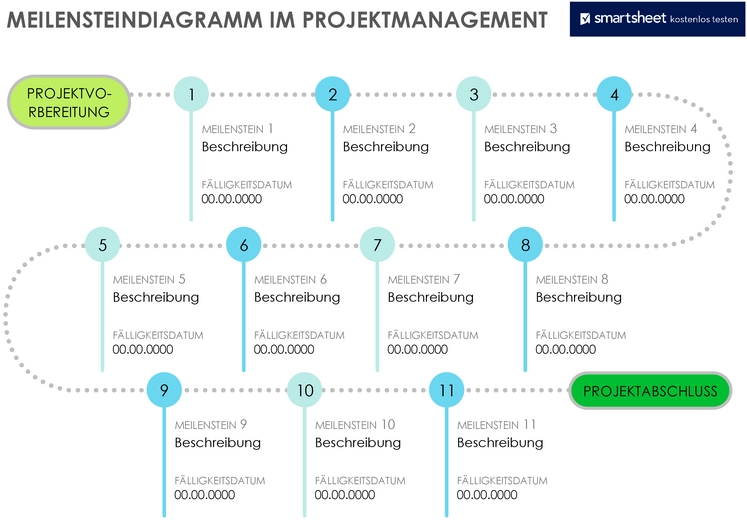 meilensteindiagramm-im-projektmanagement-visualisierung-von-meilensteinen