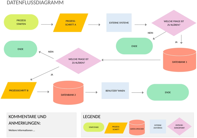 microsoft-word-datenfluss-diagramm-template-50122