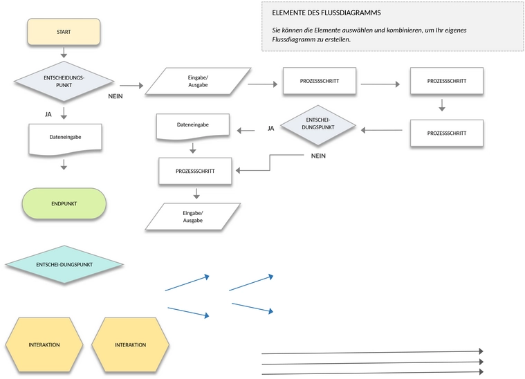 microsoft-word-funktionsuebergreifendes-flussdiagramm-vorlage