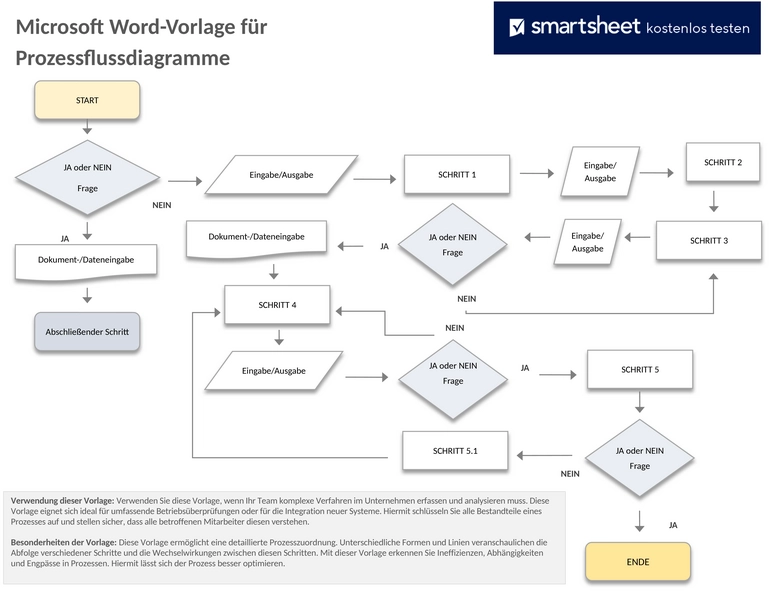microsoft-word-prozess-flussdiagramm-vorlage-50122