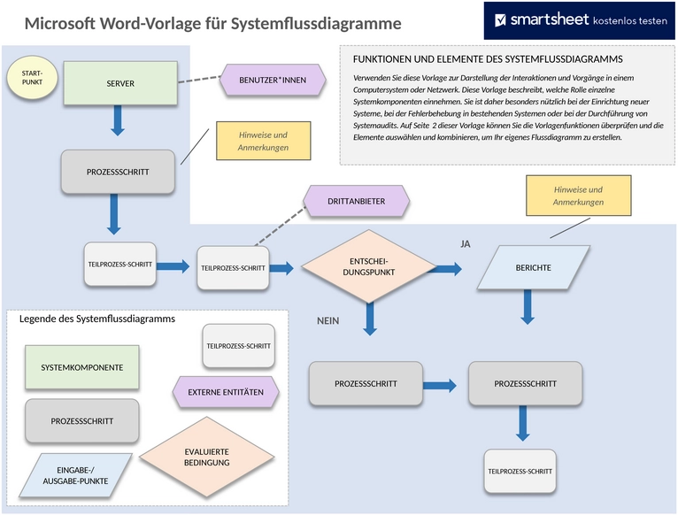 microsoft-word-system-flowchart-vorlage