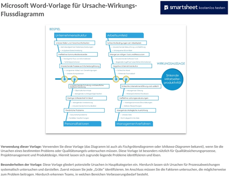 microsoft-word-ursache-wirkung-diagramm-vorlage-50122