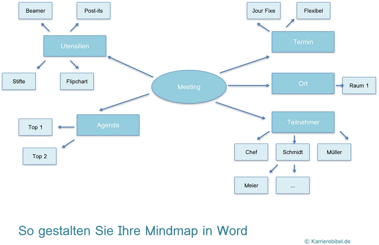 mindmap-erstellen-in-word