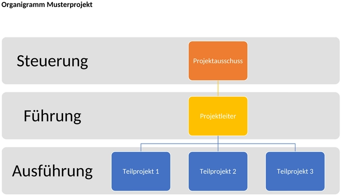 organigramm-vorlage-5