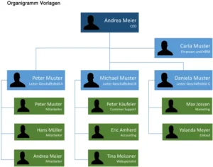 organigramm-vorlage-fuer-verwaltung-und-organisation