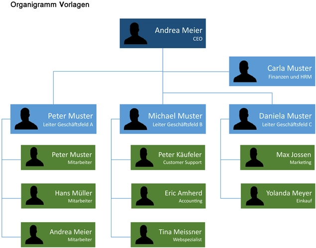 organigramm-vorlage-fuer-verwaltung-und-organisation