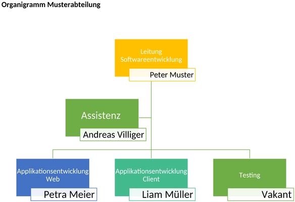 organigramm-vorlage-unternehmen