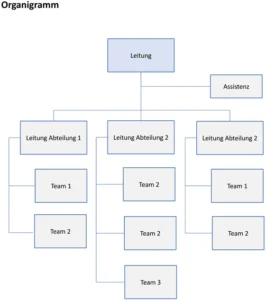 organigramm-vorlage-zur-darstellung-von-unternehmensstrukturen