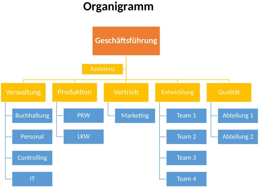 organigramm