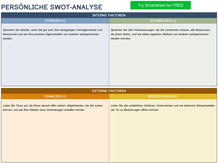 persoenliche-swot-analyse-selbstreflexion-verbessern