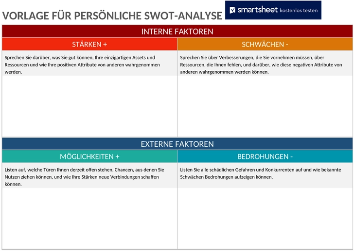 personal-swot-analyse