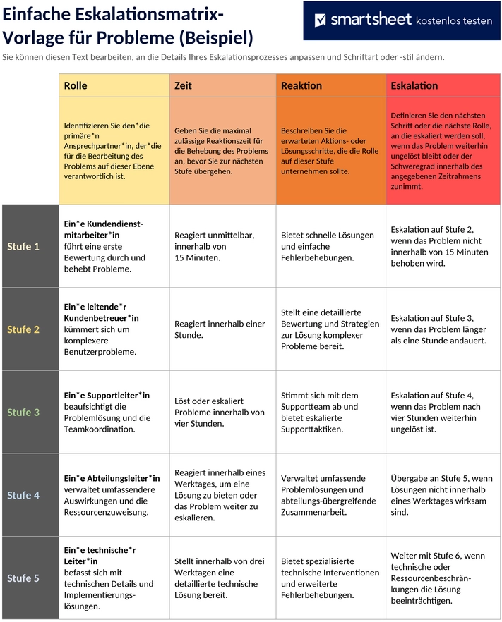 problem-eskalations-matrix-vorlage-beispiel-word