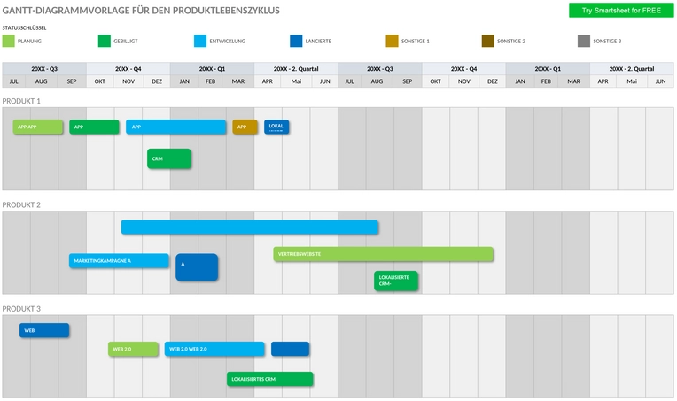 produktlebenszyklus-gantt-diagramm