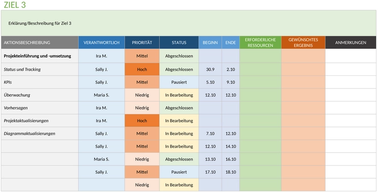 projekt-aktionsplan-beispiel-word