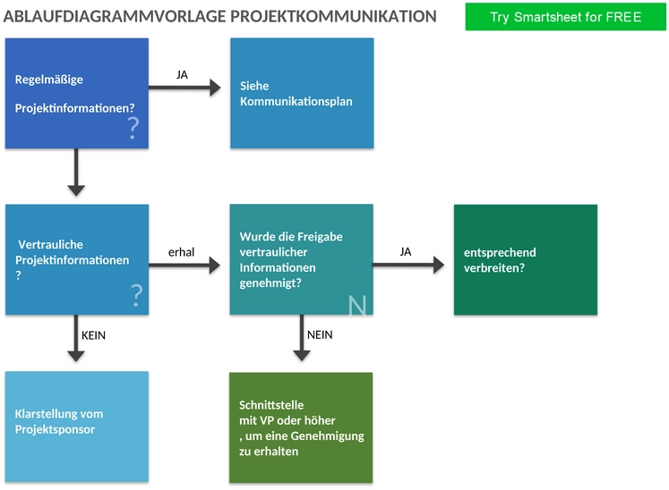projekt-kommunikationsfluss-diagramm-49501-word-de