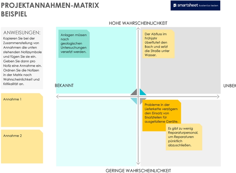 projektannahmen-matrix-fuer-strategische-planung