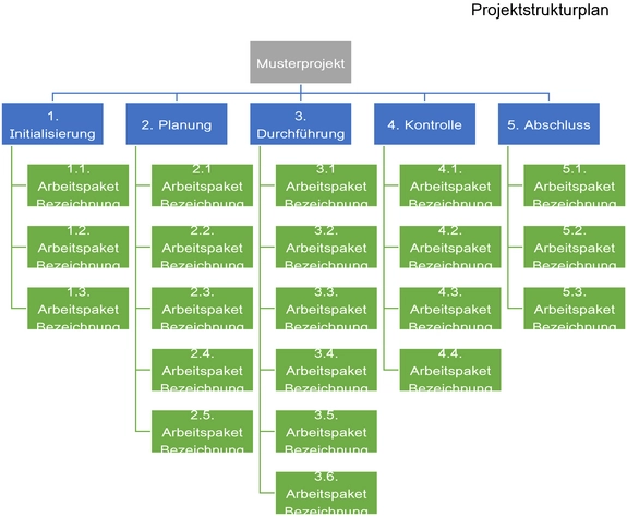 projektstrukturplan-vorlage-fuer-ein-effizientes-projektmanagement