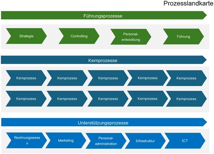 prozesslandkarte-vorlage-unternehmensorganisation