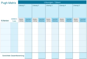 pugh-matrix-vorlage-fuer-strukturiertes-projektmanagement