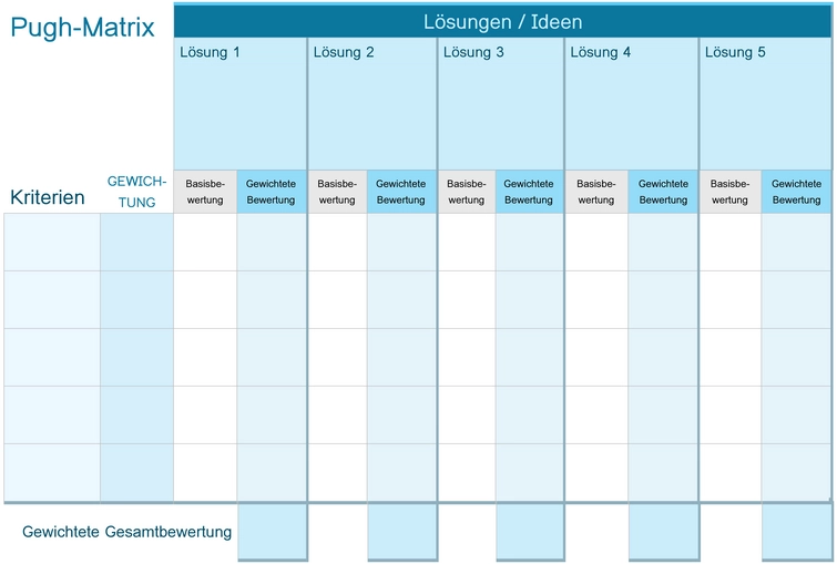 pugh-matrix-vorlage-fuer-strukturiertes-projektmanagement