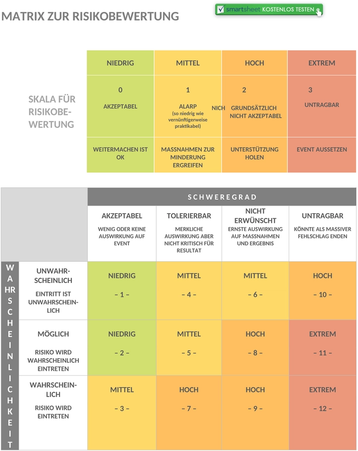 risiko-bewertungsmatrix-business