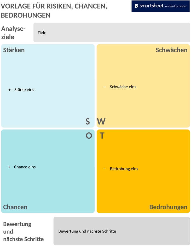 risiko-chancen-bedrohungen