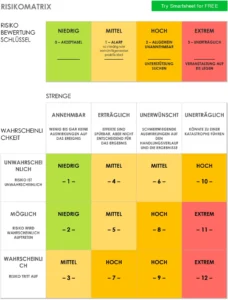 risikomatrix-vorlage-fuer-erfolgreiches-risikomanagement