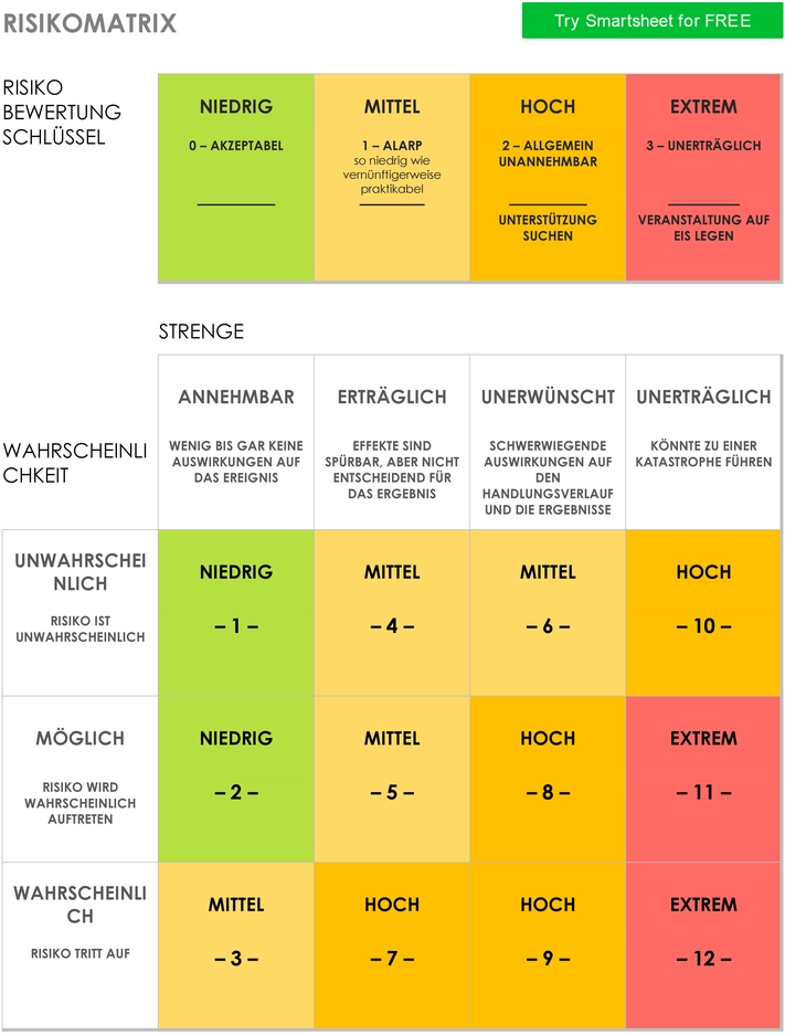 risikomatrix-vorlage-fuer-erfolgreiches-risikomanagement