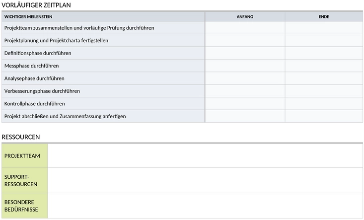 six-sigma-projekt-charter-beispiel-word