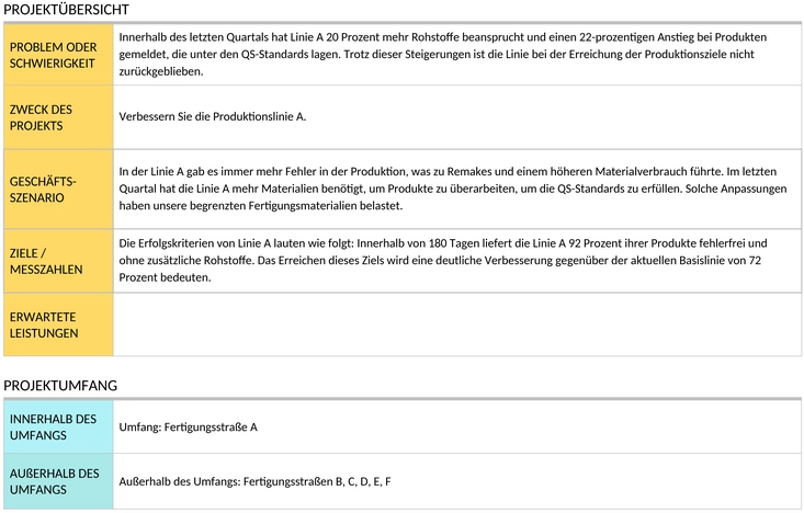 six-sigma-projekt-charter-beispiel