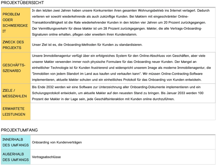 six-sigma-projektcharta-fuer-die-immobilienbranche
