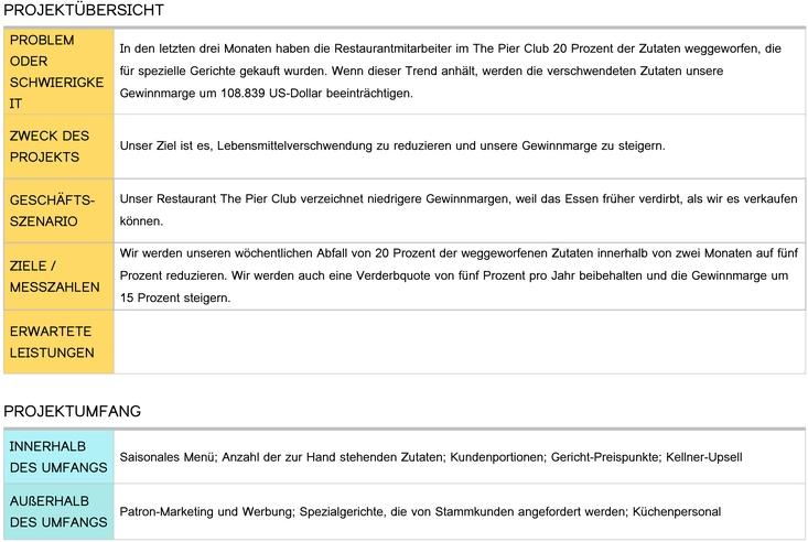 six-sigma-projektcharta-fuer-restaurants-vorlage
