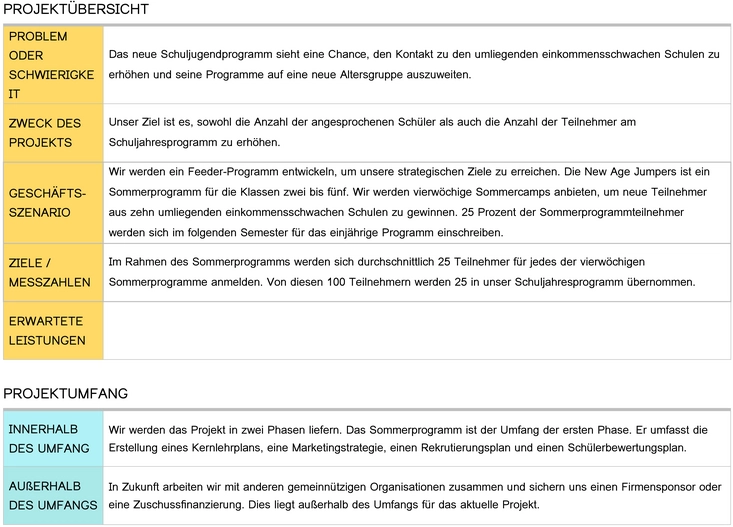 six-sigma-projektcharta-gemeinnuetziges-projekt