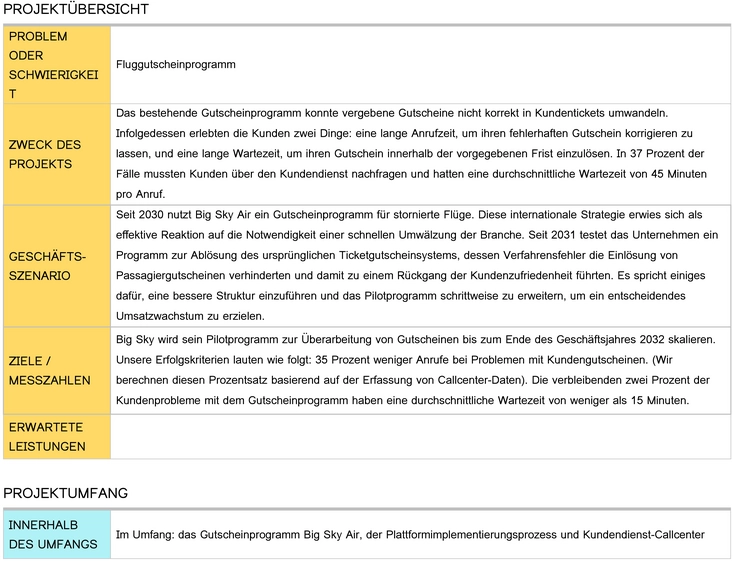 six-sigma-projektcharta-luft-und-raumschiff-optimieren