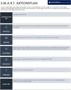 smart-aktionsplan-zielsetzung-und-planung