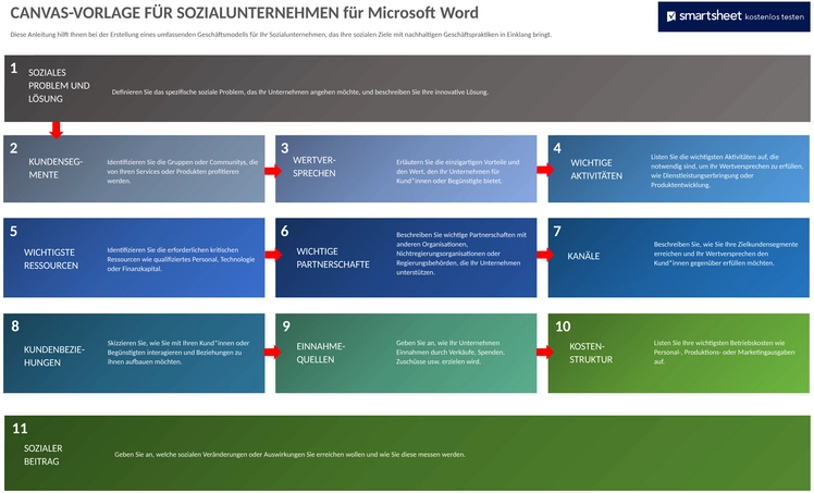 social-enterprise-canvas-vorlage-word