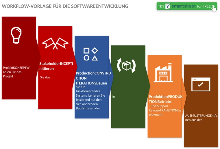 software-development-workflow-vorlage