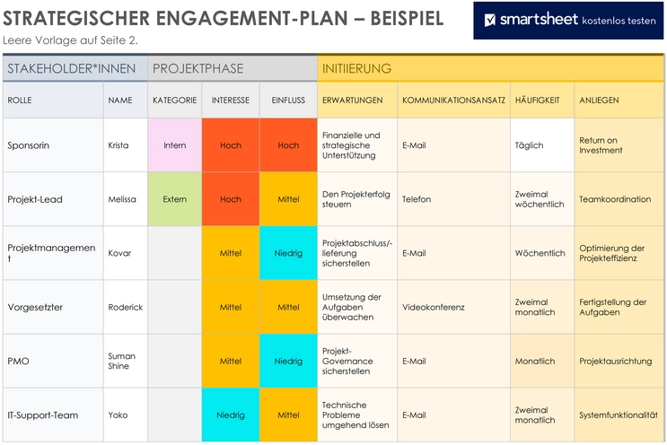 strategischer-engagement-plan-vorlage-fuer-projektmanagement