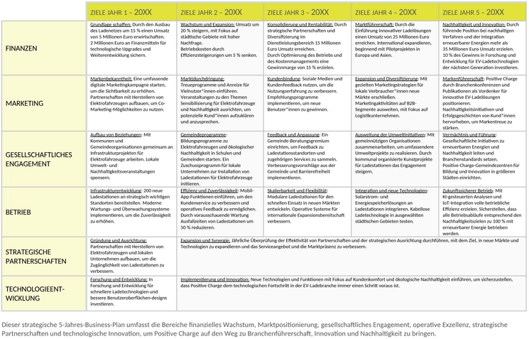 strategischer-fuenfjahres-geschaeftsplan-vorlage-beispiel-word