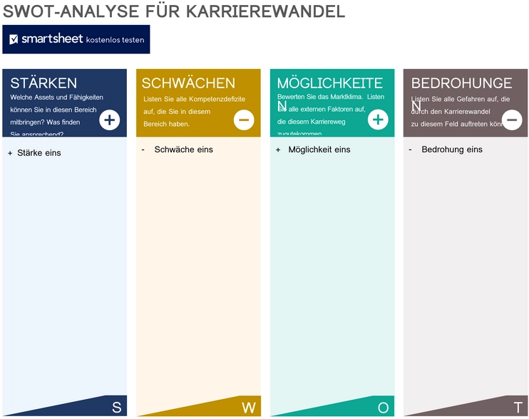 swot-analyse-fuer-karrierewandel