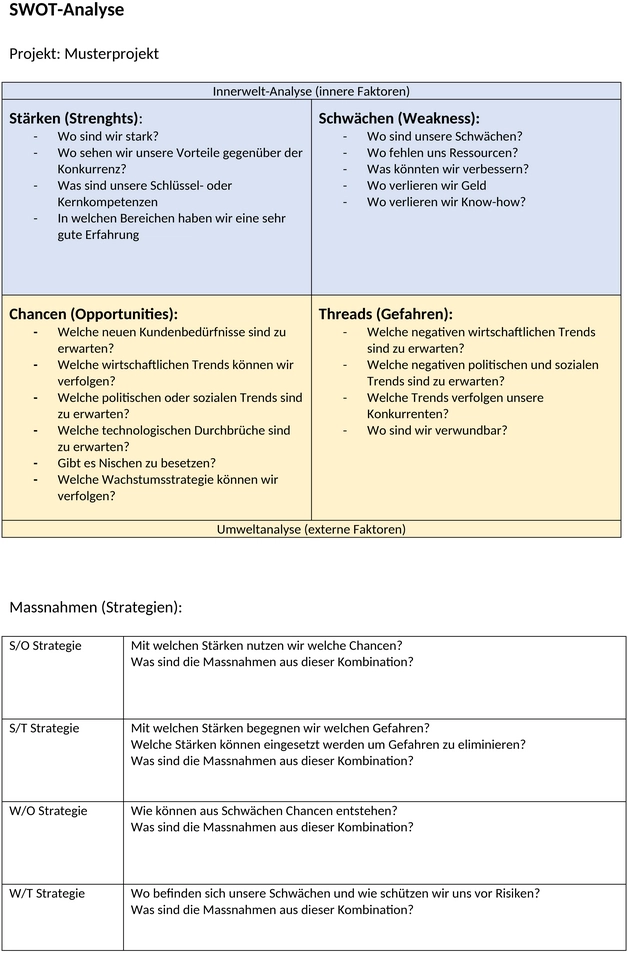 swot-analyse-vorlage
