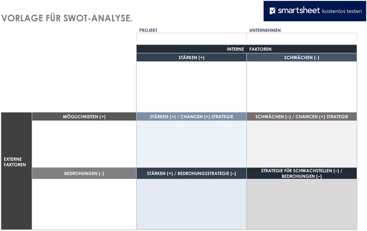 swot-analyse-vorlage-fuer-strategische-planung