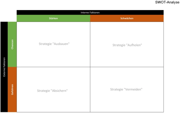 swot-analyse-vorlage-fuer-strategische-planung