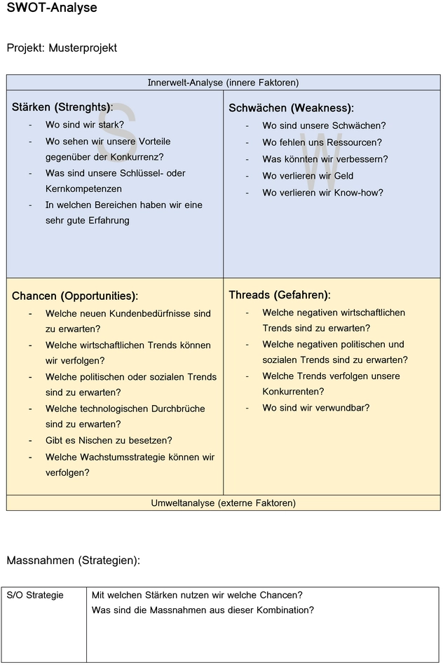 swot-analyse-vorlage-fuer-unternehmensstrategien