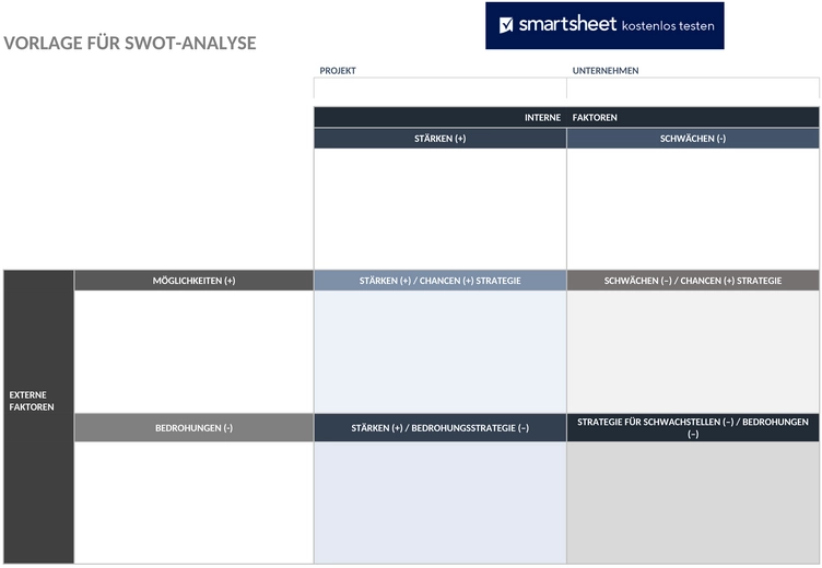 swot-analyse-vorlage-geschaeft