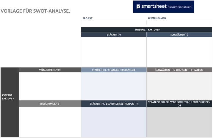 swot-analyse-vorlage-word