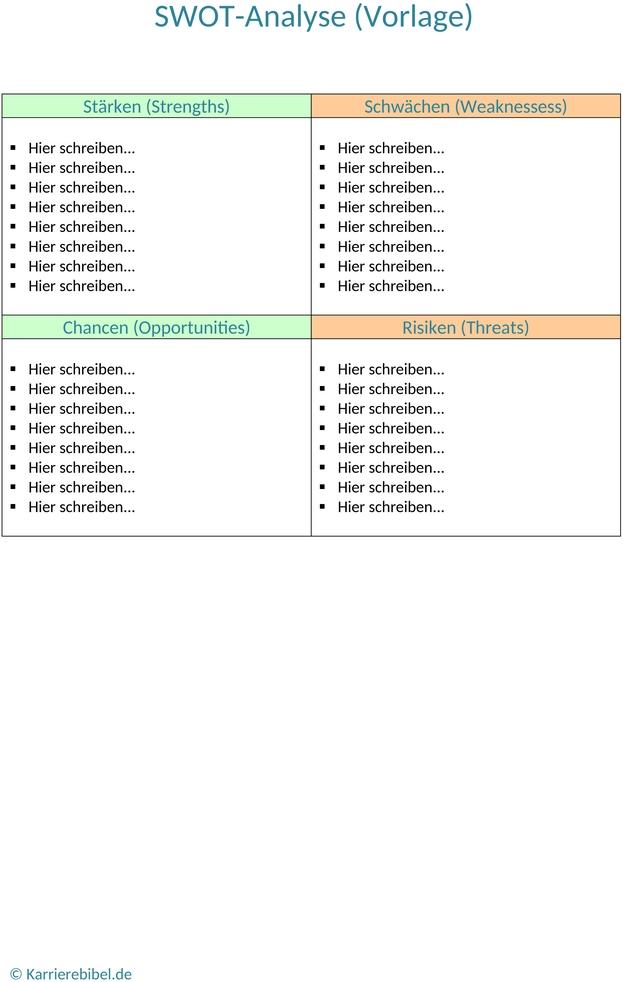 swot-analyse-vorlage-word